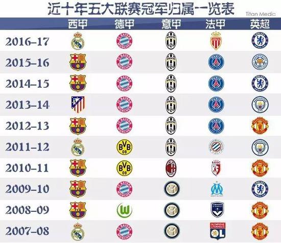 他稳定的发